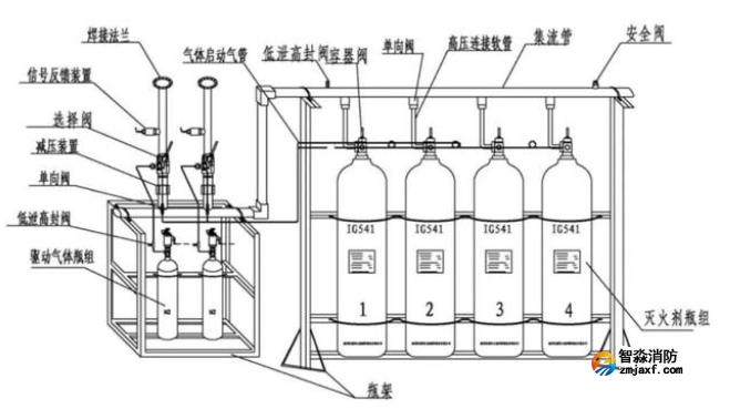 管网式七氟丙烷气体灭火系统