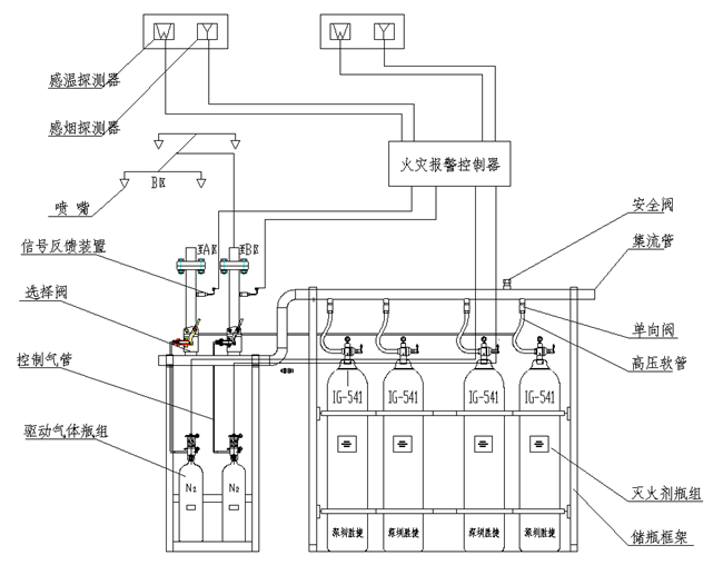 海湾IG541气体灭火系统