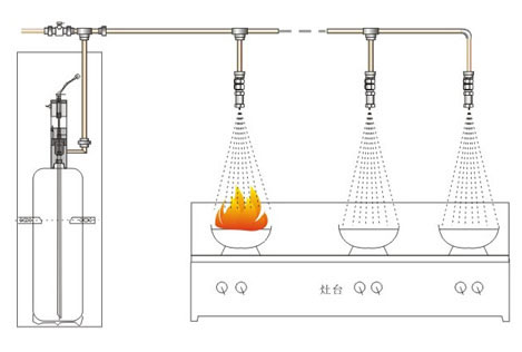 厨房自动灭火系统装置
