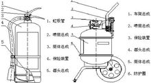 干粉灭火器