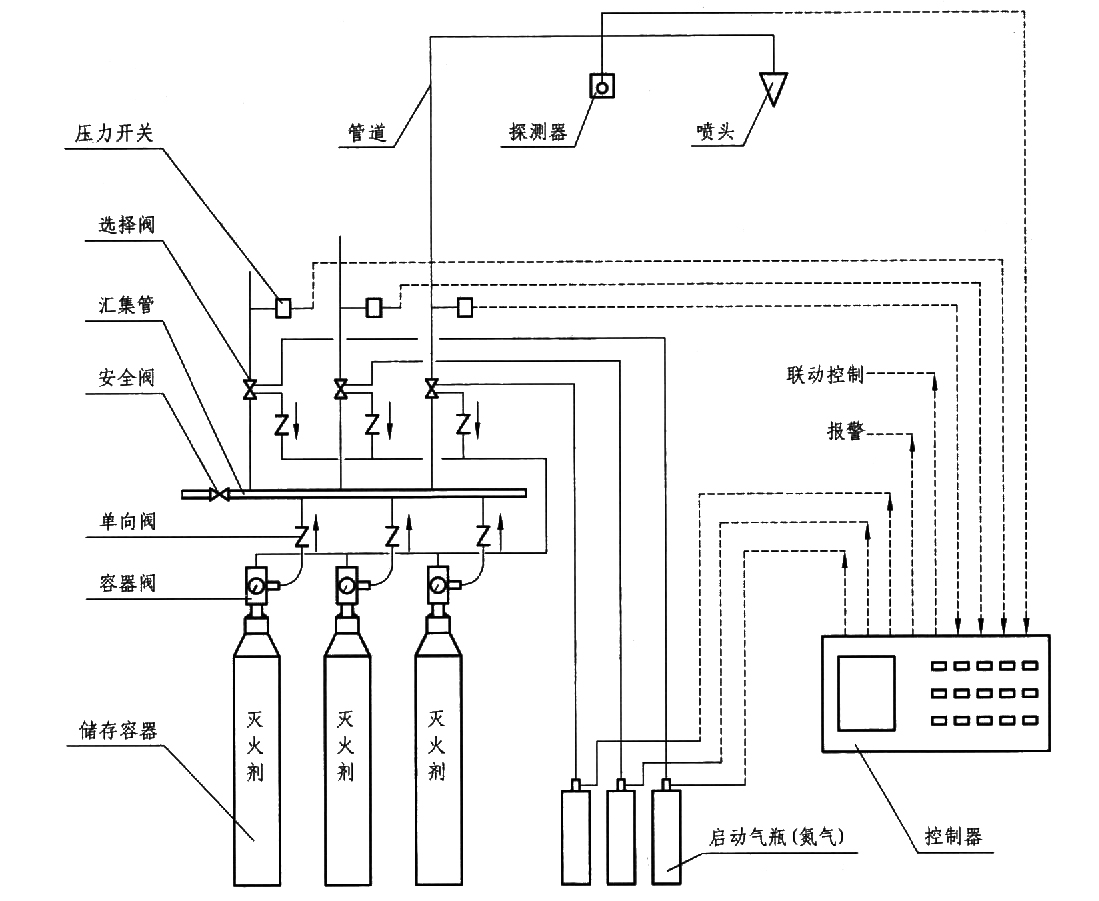 七氟丙烷灭火示意图