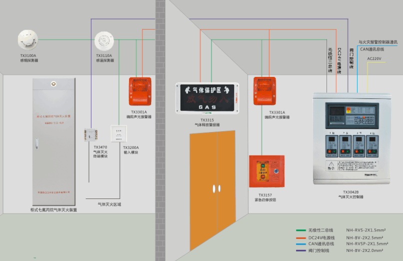 气体灭火系统控制方式原理