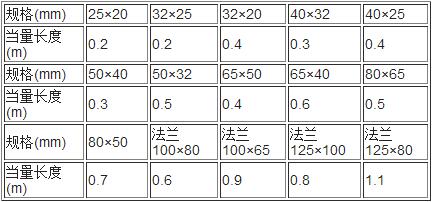 螺纹接口缩径接头局部损失当量长度