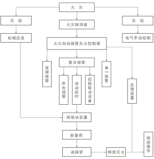 柜式七氟丙烷气体灭火装置原理图