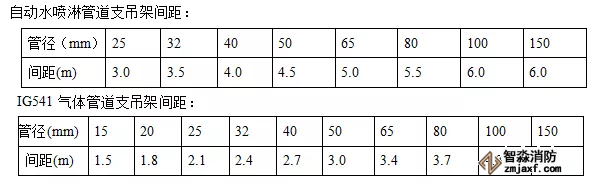 支吊架预制、安装