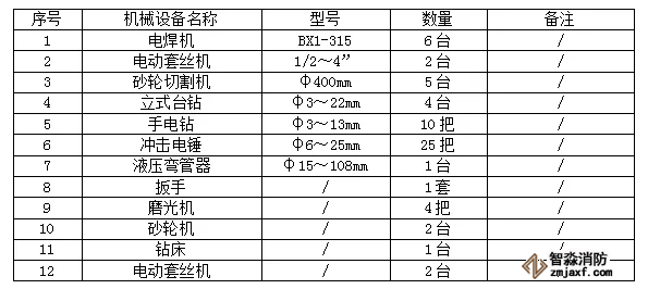 主要施工机具