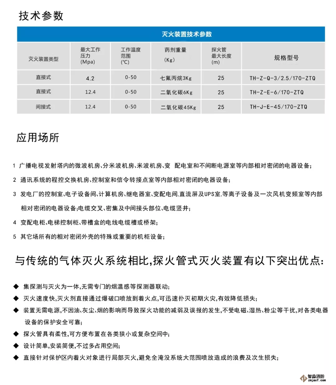 探火管式灭火装置技术参数、应用场所