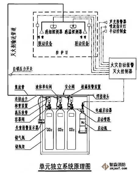 高压二氧化碳单元独立式