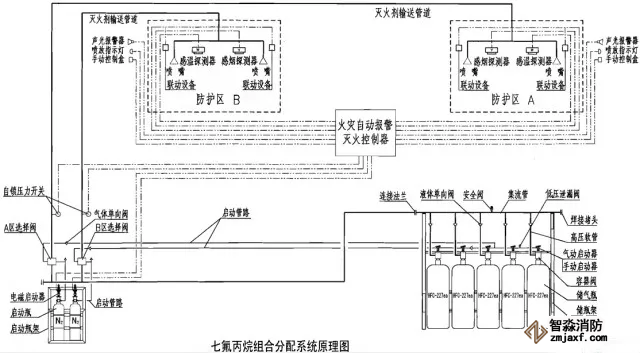 组合分配系统