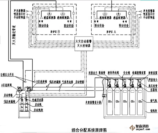 高压二氧化碳组合分配式系统