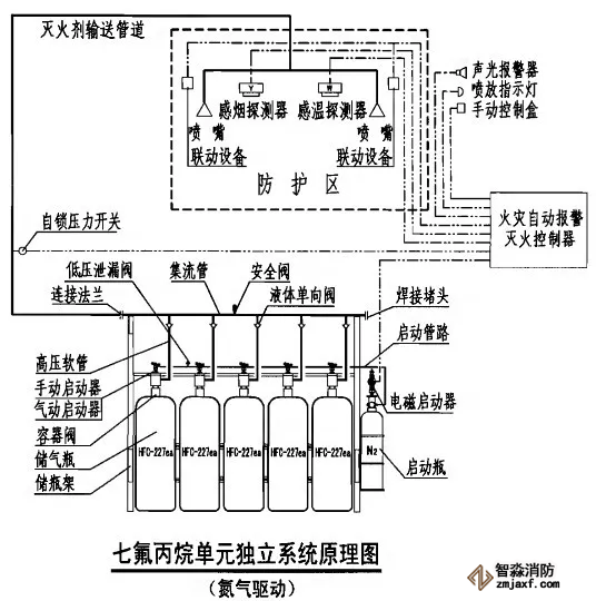 单元独立式灭火系统