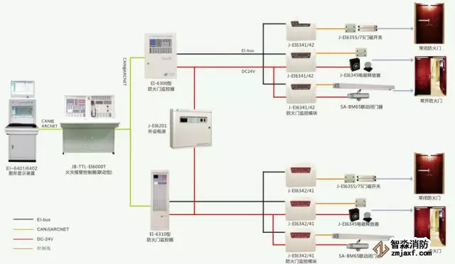 防火门监控系统