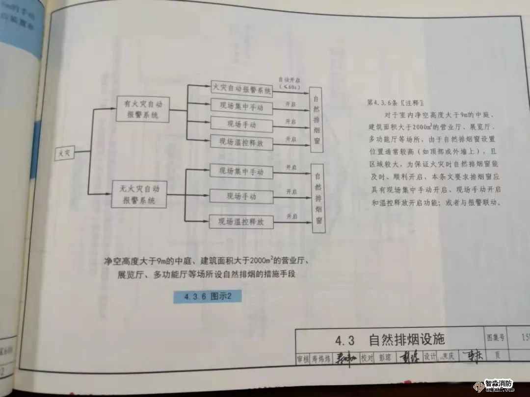 自然排烟窗（排烟口）应设置手动开启装置