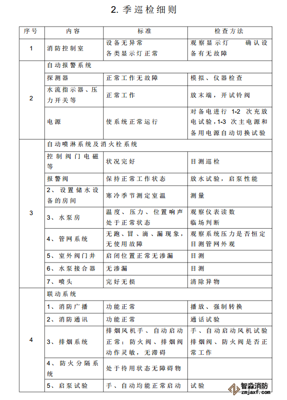 消防器材维保报告表格02