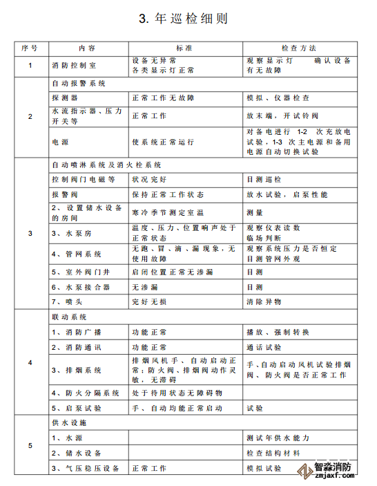 消防器材维保报告表格03