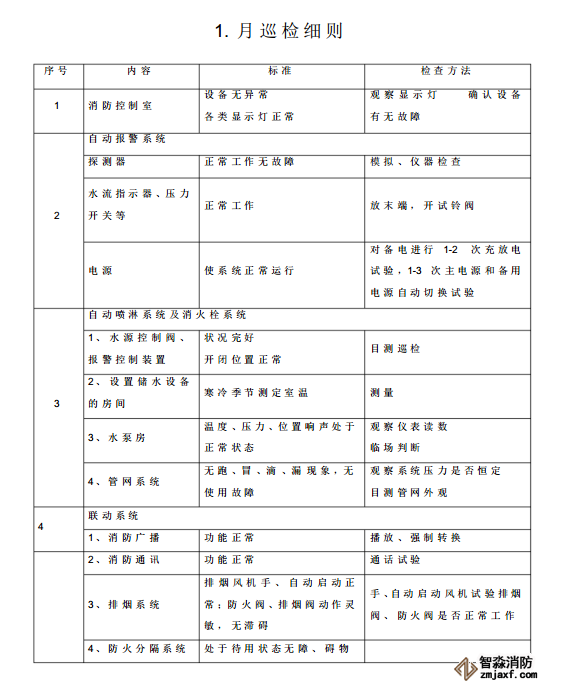 消防维保报告表格01