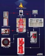 江苏气体灭火解说消防器材灭火系统的工