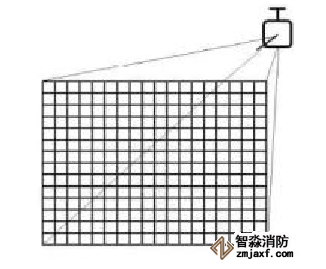 第二代热成像消防炮定位原理图