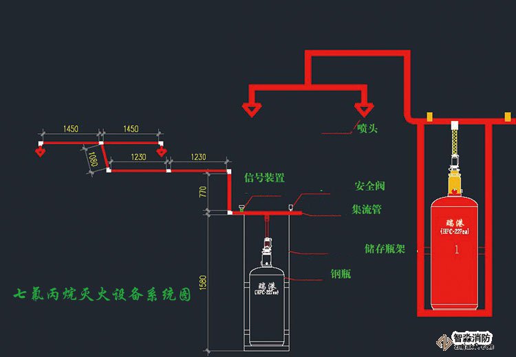 管网七氟丙烷灭火设备工作原理安装调试