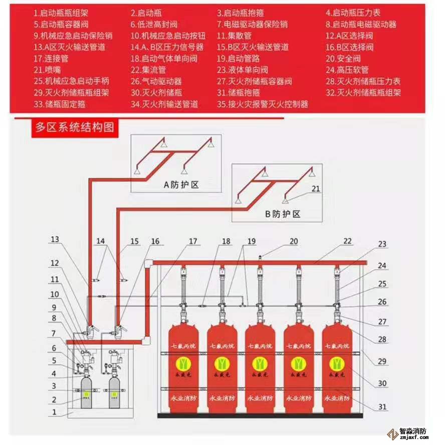 柜式七氟丙烷灭火系统检测方法