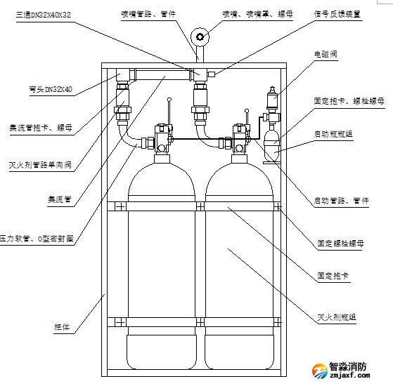 江苏智淼气体灭火安装