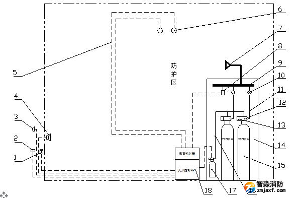 柜式七氟丙烷灭火装置工作原理图