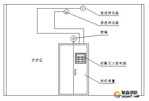 机房消防气体灭火报警设备布置图