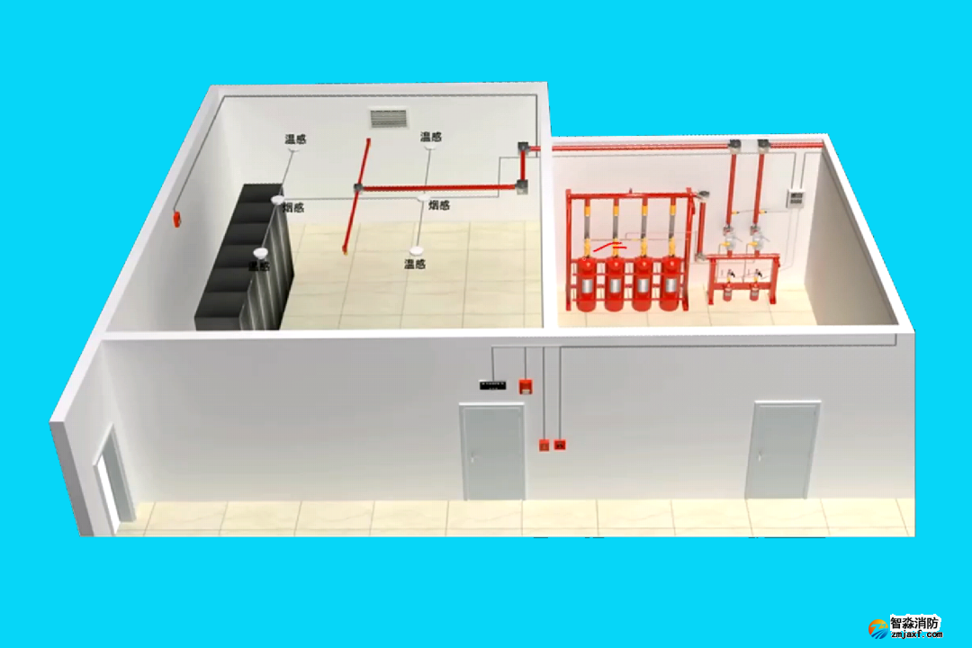 气体灭火防火区域