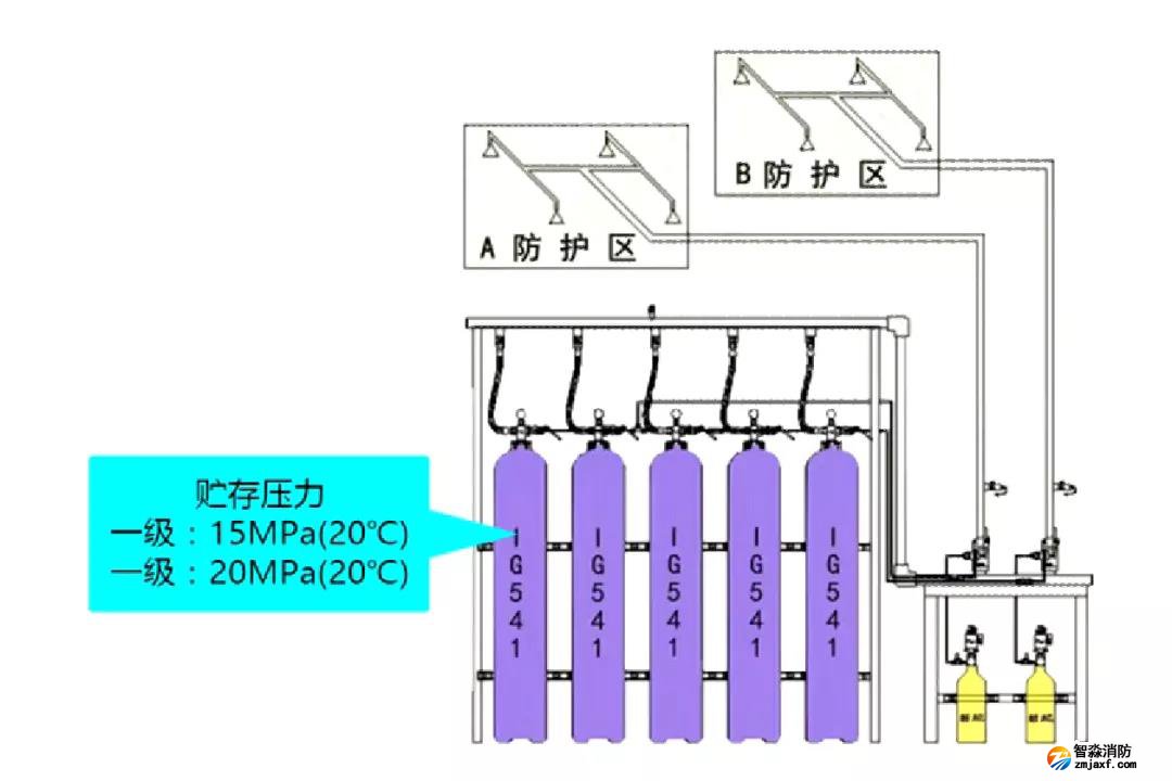 IG541气体灭火系统