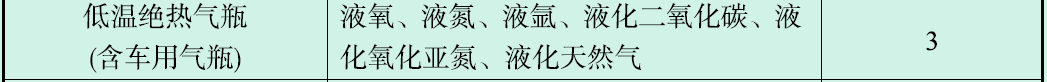 气体钢瓶定期检验及报废年限